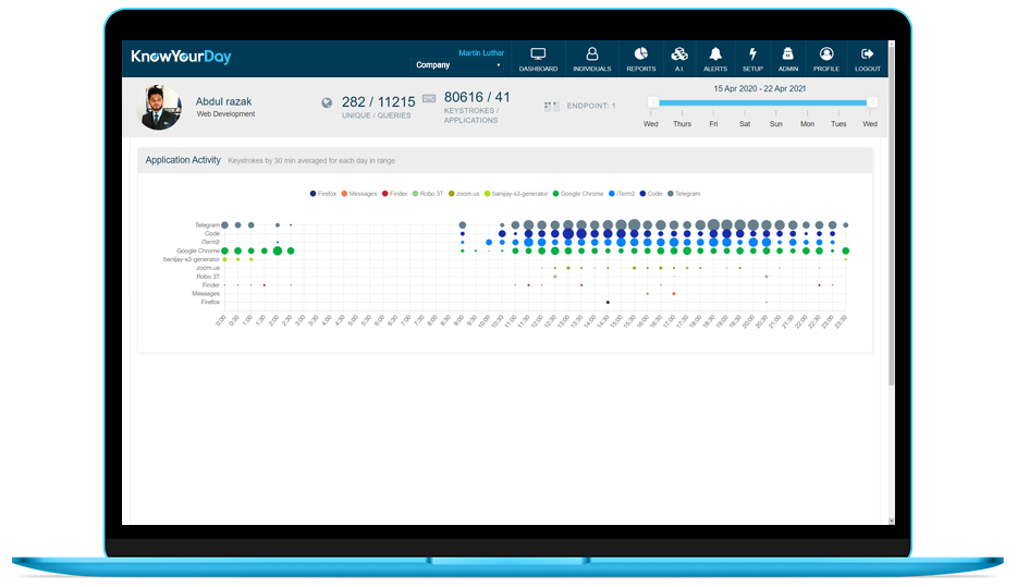 KYD user activity dashboard view