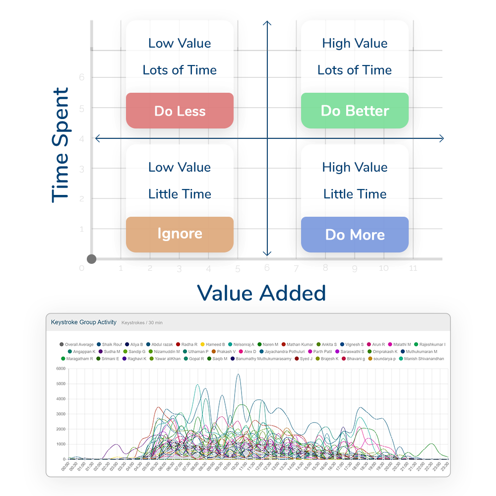 knowyourday charts for time and motion